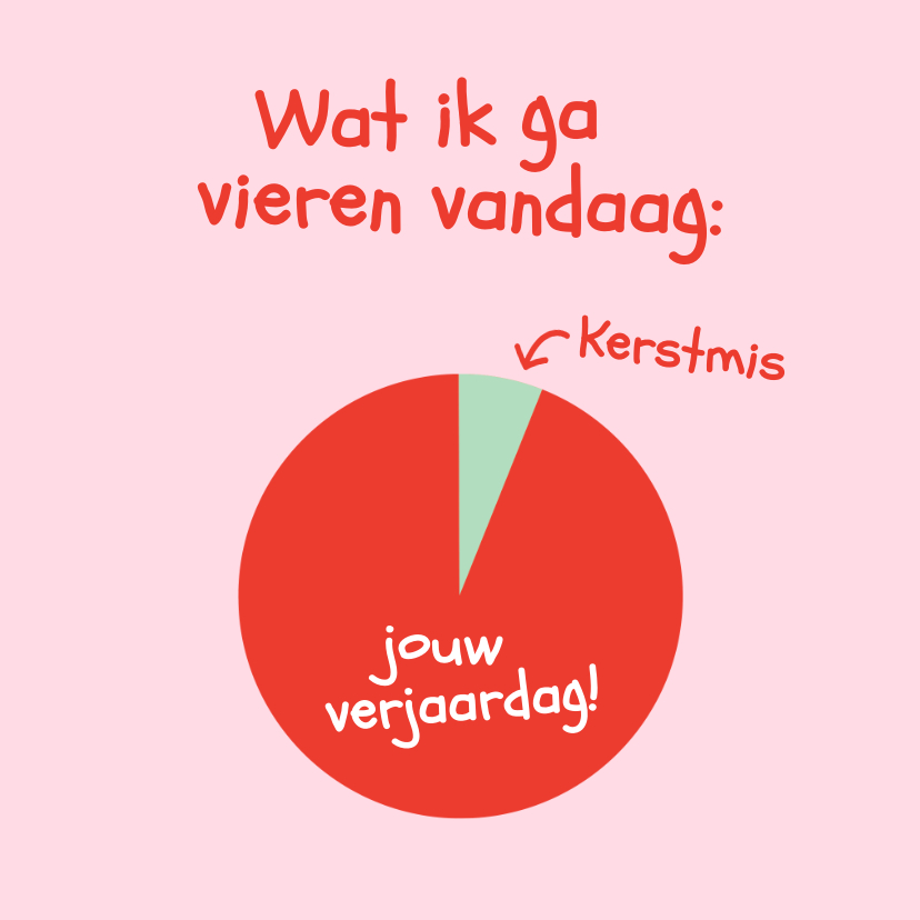 Verjaardagskaarten - Grappige roze verjaardagskaart met diagram voor kerstmis